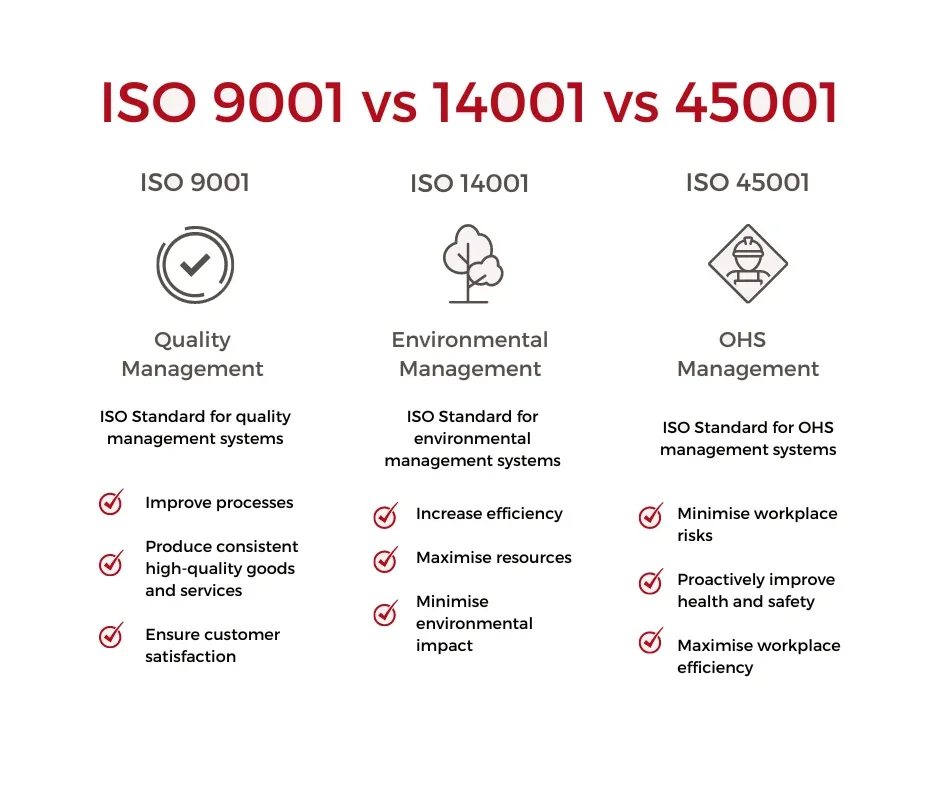 Comparatie ISO 9001 vs ISO 14001 vs ISO 45001