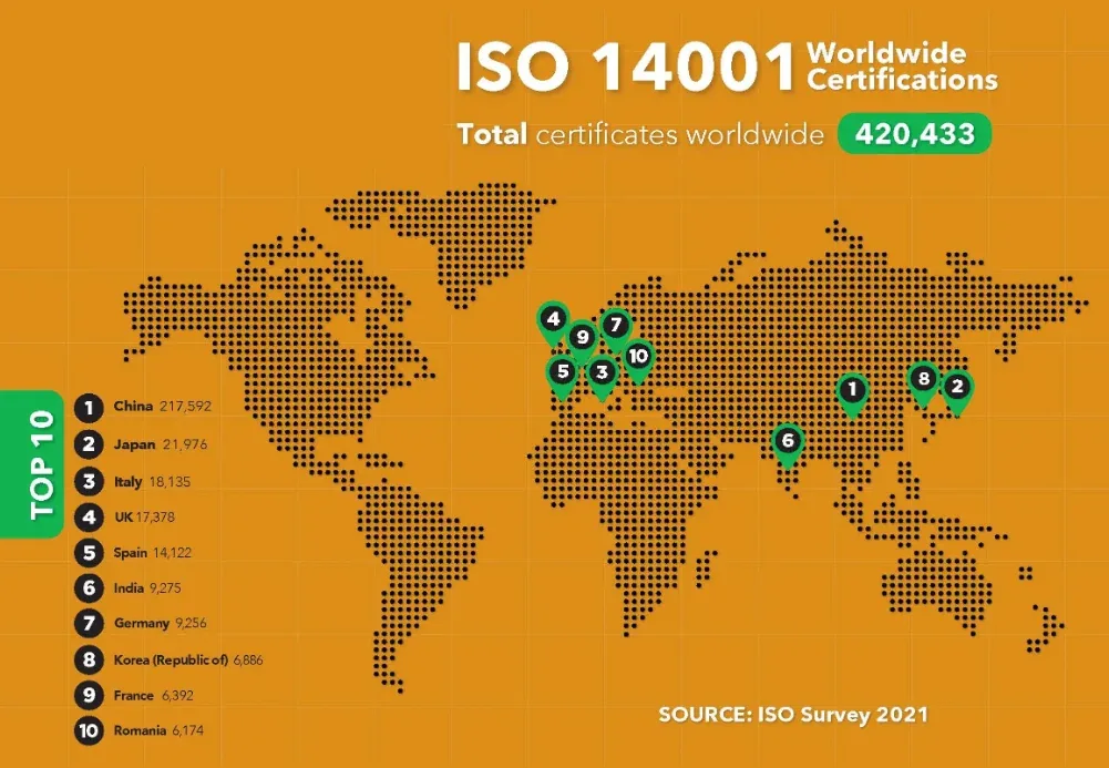 Organizatii certificate ISO 14001:2015 - statistica globala 2021